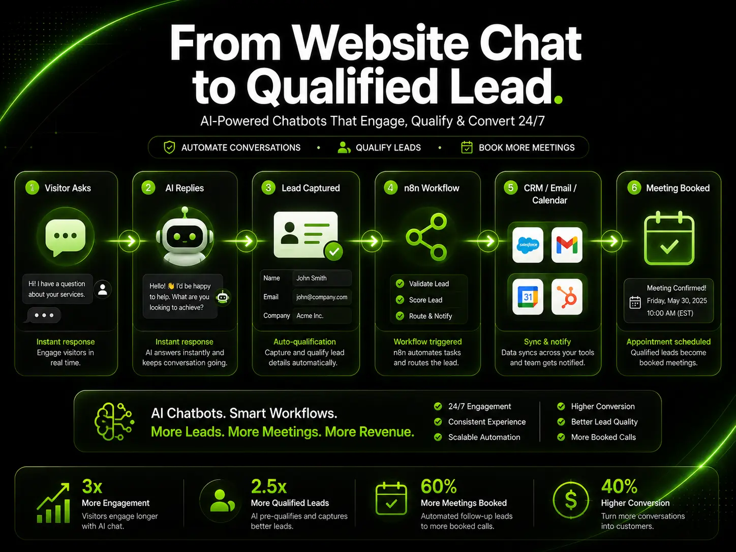 AI Website Chatbot preview 6