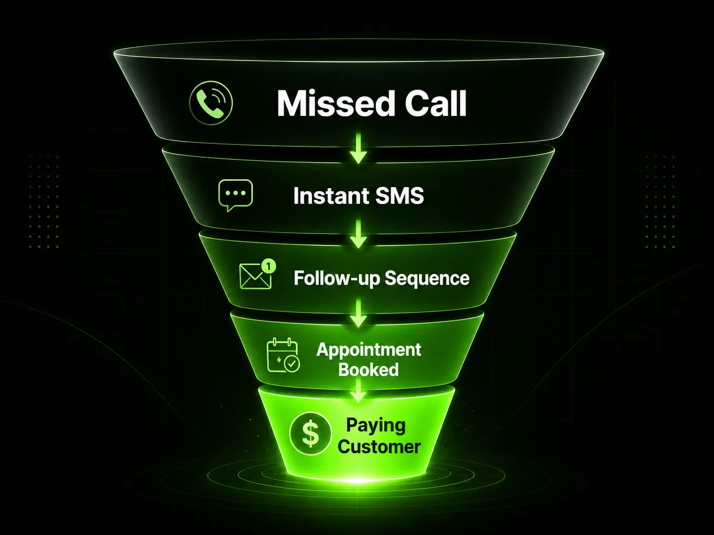 GoHighLevel missed call text back automation preview 4