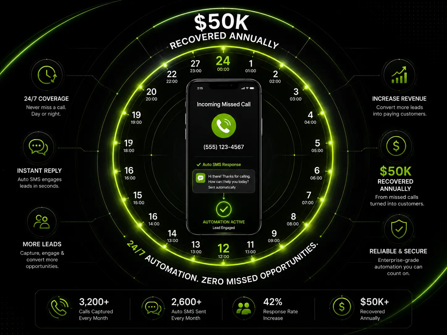 GoHighLevel missed call text back automation preview 5